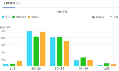 由于我无法提供实时的下载链接或官方信息，请您参考相关区块链或者加密货币的官方网站以获取最新的应用程序下载信息。 

以下是您需要的格式示例：


问题
相关关键词

 全面解析：C币钱包APP官方下载安装指南