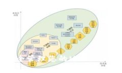  如何安全管理您的Mt. Gox冷钱包？