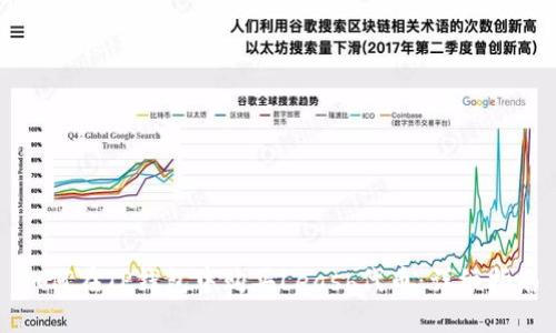 如何在TP钱包中购买Leash代币：详细指南