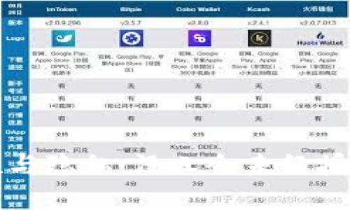 冷钱包的安全性与隐私：没人会未经授权访问你的资产