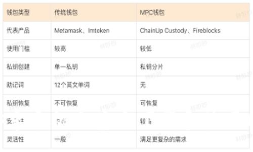 :
如何在安卓手机上安全下载和使用USDT钱包