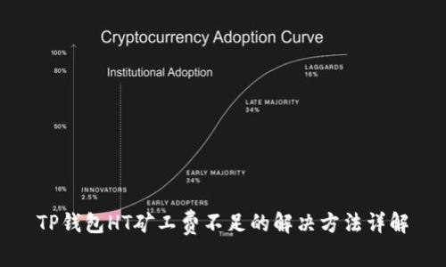 TP钱包HT矿工费不足的解决方法详解