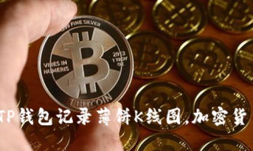  如何使用TP钱包记录薄饼K线图，加密货币交易策略