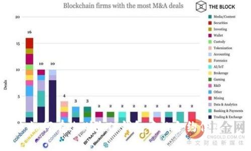 如何有效删除TP钱包中的合约信息