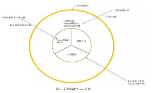 如何在TP钱包中有效利用波场流动池进行投资与交易策略

关键词：TP钱包, 波场流动池, 加密货币投资/guanjianci

随着加密货币市场的不断发展，越来越多的用户开始关注去中心化金融（DeFi）产品，其中流动池作为最受欢迎的投资工具之一，吸引了大量的投资者。TP钱包作为流行的数字货币钱包之一，支持多种区块链资产，使得用户能够方便地参与波场（Tron）网络中的流动池。这篇文章将为您详细介绍如何在TP钱包中利用波场流动池进行投资和交易，同时也会涵盖一些相关的常见问题，以帮助您更好地理解这一投资方式。

什么是波场流动池？
波场流动池是波场区块链上提供的一种流动性服务。通过将资产存入流动池，用户可以为交易提供流动性，并在此过程中赚取交易手续费。流动池是去中心化交易所（DEX）运作的基础，用户可以通过提供流动性来获得相应的收益。流动池中的资产通常会按照一定的比例进行配对，比如TRX与USDT，用户在流动池中存入的资金会被其他交易者所使用，这种机制有助于提高交易的效率和减少滑点。

如何在TP钱包中找到波场流动池？
用户想要在TP钱包中参与波场流动池，需要首先下载并安装TP钱包应用程序，然后注册并完成身份验证。完成这些基础操作后，用户可以按照以下步骤找到波场流动池： 
ol
  li打开TP钱包应用程序并登录。/li
  li在首页选择“去中心化交易所”或“DApp”选项。/li
  li在DApp列表中寻找波场流动池相关的交易平台，如JustSwap等。/li
  li选择对应的流动池并查看可提供的流动性选项。/li
/ol

参与波场流动池的步骤
参与波场流动池的步骤相对简单。用户需要选择合适的流动池，并按照流动性的要求进行资产的存入。以下是具体步骤：
ol
  li选择合适的流动池：根据个人的风险承受能力和收益期望选择合适的流动池。例如，TRX/USDT是一个常见的流动池。/li
  li准备资产：在进行存入之前，用户需要确保钱包中有足够的资产。例如，如果选择TRX/USDT流动池，用户需准备等值的TRX和USDT。/li
  li存入流动池：在选中的流动池中选择“添加流动性”选项，输入所需存入的资产数量，并确认交易。/li
  li确认交易费用：注意交易执行过程中会产生一些手续费，确保余额足够支付这些费用。/li
  li获取LP代币：成功存入流动性后，用户将获得相应的流动性提供者（LP）代币，这些代币可以用于在流动池中证明你所提供的流动性。/li
/ol

流动池投资的风险与收益
投资波场流动池虽然有其潜在的收益，但风险也不可忽视。以下是一些注意事项：
ul
  listrong无常损失：/strong流动性提供者可能会面临无常损失，这是一种与价格波动相关的损失。当用户在流动池中提供流动性时，如果逢市场剧烈波动，其资产可能会遭受比单纯持有这些资产更大的价值损失。/li
  listrong流动性风险：/strong流动池的流动性可能随时发生变化，尤其在交易量较低的情况下。/li
  listrong合约风险：/strong虽然波场网络的智能合约相对比较稳定，但总会存在合约漏洞或黑客攻击的可能性，用户在参与之前需要做好详细的调研。/li
/ul

常见问题解答
在参与波场流动池的过程中，用户常常会遇到一些问题，以下是其中几个常见的问题及其详细解答：

1. 如何减少无常损失的影响？
无常损失是流动性提供者在交易所中常常面临的一大难题。要减少其影响，用户可以考虑以下几种策略：
ul
  listrong选择波动性较小的资产：/strong参与流动池时，尽量选择那些价格相对稳定的资产进行交易，避免剧烈波动带来的损失。/li
  listrong定期监控流动池状态：/strong定期查看所参与流动池的状态，根据市场情况进行调整，必要时撤回流动性。/li
  listrong使用自动化工具：/strong有些去中心化金融平台提供自动转移流动性方案，用户可以选择合适的自动化工具，以降低风险。/li
/ul

2. LP代币有什么用处？
在TP钱包中成功为流动池提供流动性后，用户会获得相应的LP代币。这些代币在许多方面都具有重要的价值：
ul
  listrong证明流动性：/strongLP代币是用户在流动池中所占股权的证明，可以用于提取相应比例的基础资产。/li
  listrong获得收益：/strongLP代币持有者通常能够通过交易所的分红政策获得相应的奖励，比如手续费收益、代币空投等。/li
  listrong参与治理：/strong在一些平台上，持有LP代币可能还会给予用户参与平台治理的权利，用户可以通过投票的方式影响平台未来的发展方向。/li
/ul

3. 波场流动池的收益如何计算？
用户在流动池中获得的收益主要来自交易手续费。收益的计算相对简单，通常的公式为：strong收益 = 交易手续费总额 * 用户提供的流动性/流动池总流动性/strong。具体来说：
ul
  li交易手续费总额是所有交易收益的累加。/li
  li用户提供的流动性是用户存入流动池中资产的总价值。/li
  li流动池总流动性是所有流动池参与者提供的流动性总和。/li
/ul
用户在选择流动池时，可以通过查看历史收益记录来估算未来的潜在收益。

4. 如何安全地管理自己的TP钱包？
安全管理TP钱包是参与波场流动池投资的重要环节，以下是几个主要的安全管理策略：
ul
  listrong使用强密码：/strong选用复杂密码并定期更换，提高账户安全性。/li
  listrong启用双因素认证：/strong强化账户保护，选择开启双因素认证功能，以防止未授权访问。/li
  listrong及时备份：/strong定期备份钱包的私钥和助记词，并将其保存于安全的地方。/li
  listrong谨慎访问外部链接：/strong不随便点击可疑链接，提高警惕，避免受到网络钓鱼等攻击。/li
/ul

5. 如果想退出流动池，应该注意什么？
退出流动池需要注意几个重要的步骤，以避免不必要的损失：
ul
  listrong检查交易手续费：/strong在退出之前，了解当前的交易手续费，以便做出最佳决策。/li
  listrong流动性条款：/strong有些流动池在用户退出时可能会有相应的流动性锁定期或限制，退出前需详细阅读相关条款。/li
  listrong市场情况：/strong考虑当前市场情况和资产价格波动，以决定最佳的退出时机，尽量避免在极端行情下操作。/li
/ul

总而言之，波场流动池是一个很好的投资机会，TP钱包为用户提供了方便的操作平台。然而，参与流动池的投资伴随着一定的风险，了解相关知识并做好充分准备是非常必要的。