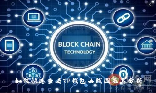 如何快速查看TP钱包曲线图及其分析