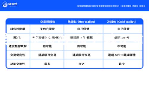 在这篇文章中，我们将深入探讨“TP钱包操作失败”的各种可能原因，并为您提供有效的解决方案。TP钱包是一款流行的数字货币钱包，用户在使用时可能会遇到操作失败的情况。我们将一起分析可能遇到的问题，并探讨应对策略，以帮助您更顺利地进行数字资产管理。

TP钱包操作失败？找出背后的原因并轻松解决！