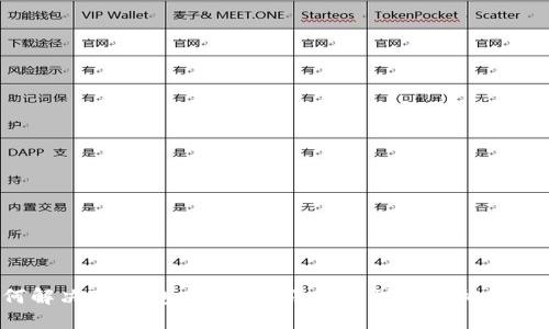 如何解决IM钱包中EOS无法提币到交易所的困境？
