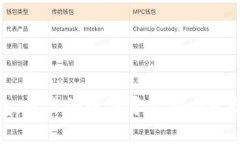 零冷钱包：让你的数字资产安全无忧的选择