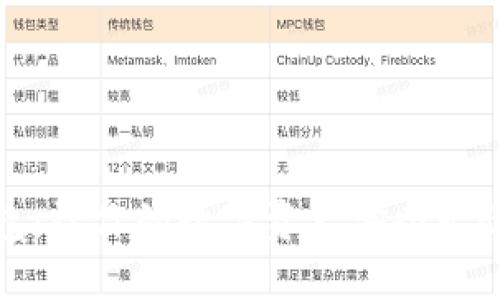 零冷钱包：让你的数字资产安全无忧的选择