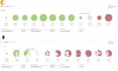 tiaoti如何通过智能投资策略获取ETH的最大潜力？