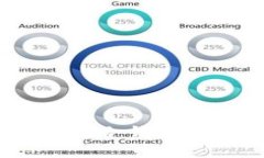 挑战你的金融安全极限：冷钱包自动转账器的全