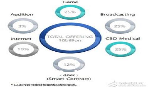 挑战你的金融安全极限：冷钱包自动转账器的全面解析