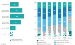 冷钱包的建立：安全与便利的完美平衡