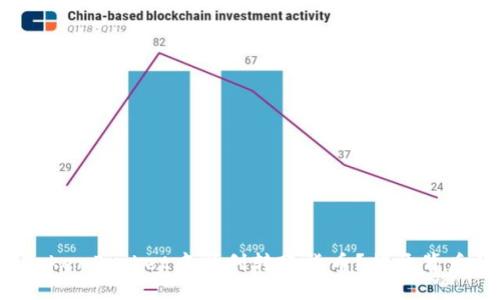 如何在TokenPocket中顺利转账货币？揭开背后的秘密！