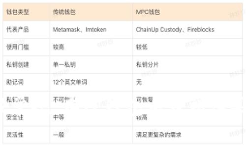 如何打破常规，在TP钱包中轻松购买猪猪币？