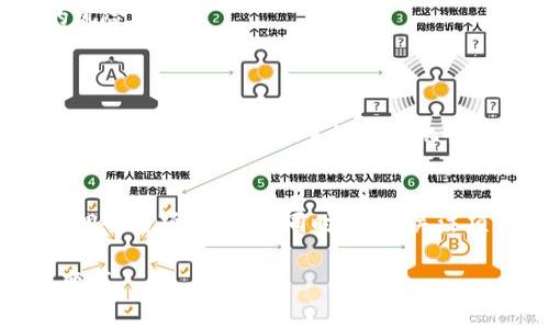 在TP钱包中，YTB通常指的是一种加密货币代币，可能是“Youtuber Token”或者其他相关项目的代币。随着区块链技术的发展，越来越多的项目开始推出自己的代币，用以奖励用户、促进生态系统的发展或者为特定类型的内容创作提供支持。

一、YTB的基本概念
YTB作为一种代币，主要是为了给某种特定产品或服务的用户提供一种有效的交易方式和价值储存工具。具体来说，YTB也可能与某些内容创作平台或社群有关，其目的是鼓励用户积极参与并创造内容，形成良好的循环生态。

二、TP钱包与加密货币
TP钱包是一个支持多种加密货币的钱包，允许用户方便地进行代币的存储、交易和管理。使用TP钱包，用户可以轻松地查看自己持有的各种代币，包括YTB。 TP钱包的设计理念是让每一位用户都能安全高效地管理自己的数字资产。

三、YTB的用途与机制
YTB通常具有多样的用途。依项目而异，YTB可能被用作：
ul
    listrong内容创作奖励：/strong 为创建高质量内容的创作者提供奖励，鼓励更多优质内容的产生。/li
    listrong生态系统内交易：/strong 用户可以在某个特定平台上使用YTB进行交易，购买独特的数字商品或服务。/li
    listrong社区治理：/strong 持有YTB的用户可能能够参与项目的治理决策，影响未来发展的方向。/li
/ul

四、如何获取YTB
获取YTB的方式不止一种。用户可以通过以下几种方式获取YTB：
ul
    listrong直接购买：/strong 在支持YTB交易的交易所上进行购买。/li
    listrong参与活动：/strong 参加某些活动或任务，以获得YTB作为奖励。/li
    listrong内容创作：/strong 在平台上发布内容，收获用户的打赏。/li
/ul

五、YTB的市场前景
尽管YTB作为一种新兴的代币，其市场前景充满潜力，但这也受多种因素的影响。如同其他加密货币，YTB的价值可能会受到市场需求、用户参与度以及整体经济形势的波动而变化。

六、投资YTB的风险
在决定投资YTB之前，用户应该仔细考虑一些潜在的风险：
ul
    listrong价格波动：/strong 加密市场的价格波动很剧烈，因此用户可能会面临资产缩水的风险。/li
    listrong项目可持续性：/strong YTB的价值与其背后的项目密切相关，如果项目无法维持，YTB的价值也会受到影响。/li
    listrong安全风险：/strong 如果没有妥善管理钱包或缺乏安全措施，用户可能会面临资产被盗的风险。/li
/ul

七、未来投资趋势分析
在未来的投资趋势中，可以预见YTB及类似代币的细分市场将逐渐扩大。内容创作与加密货币的结合，将能够为用户提供更多的参与机会，也可能吸引更多的投资者关注这一领域。

八、总结与建议
最终，是否投资YTB取决于个人的投资策略与风险承受能力。强烈建议用户在投资之前，做好详细的市场调研与项目分析。同时，也要关注项目团队的背景与发展计划，以确保投资决策的可靠性。

无论如何，YTB的出现反映了加密技术在内容创作领域的创新与发展，期待这一领域未来的更多创新与变革。