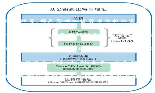 虚拟币的市场行情是一个不断波动和变化的领域，受到多种因素的影响，包括市场情绪、国际政策、技术进步以及经济环境等。以下是对虚拟币市场最新行情的详细分析。请注意，市场行情会随时间而变化，建议在投资之前保持最新的信息更新。

1. 虚拟币市场概述
虚拟币，也被称为加密货币，自比特币在2009年问世以来，已经经历了十多年的发展。在这段时间里，越来越多的人开始关注这种新型资产的投资机会。虚拟币市场的总市值在不断攀升，吸引了更多的投资者和机构的关注。

2. 当前主流虚拟币行情
在众多的虚拟币中，比特币（BTC）依旧是市场的领导者。其价格波动历来都备受关注，目前的价格可以在一些主流加密货币交易所中查询。以太坊（ETH）作为市场第二大虚拟币，因其智能合约功能受到开发者和投资者的高度关注。此外，像币安币（BNB）、瑞波币（XRP）和狗狗币（DOGE）等币种也在市场上占有一席之地。

3. 最新市场趋势
根据最近的行情，虚拟币的价格受到了多方面的影响。例如，政府对加密货币的监管政策、市场的供需关系、以及大型投资机构的入场都会对价格产生显著影响。有时，市场情绪的变化也会导致价格的剧烈波动。在某些情况下，媒体的报道或者名人的推动会软化投资者的戒心，促进价格上涨。

4. 投资者应该关注的因素
在投资虚拟币时，投资者应关注多个因素，这些因素可能会影响市场趋势。例如，全球经济状况、技术革新、项目的实际应用，以及市场的整体心理等，都是影响加密货币价格的重要因素。投资者还应保持对市场新闻的关注，确保能够及时对市场变化作出反应。

5. 技术分析与基本面分析的结合
投资者在分析虚拟币行情时，通常会结合技术分析与基本面分析两种方法。技术分析侧重于图表和历史数据，通过波动模式来预测未来价格走势；而基本面分析则关注项目的实际应用、团队背景以及市场需求。这两者相辅相成，有助于投资者做出更为理性的决策。

6. 风险管理的重要性
投资虚拟币的风险较高，因此合理的风险管理显得尤为重要。投资者应该根据自身的风险承受能力来制定投资策略，并且保持警惕。在市场波动剧烈时，可以通过止损、分散投资等方式来降低损失。同时，保持长远的投资目光，避免短期内因冲动而做出交易决策。

7. 未来展望
随着技术的不断进步和市场环境的变化，未来虚拟币市场的发展潜力仍然巨大。越来越多的人加入到这个市场中，数字资产的应用场景也在不断拓展。例如，DeFi（去中心化金融）、NFT（非同质化代币）等概念的火热，使得虚拟币不仅仅是投资工具，更成为了一种新的生活方式。

总结
虚拟币的市场行情波动是其一大特性，了解市场动态并灵活应对是投资成功的关键。在未来的日子里，随着更多创新项目的落地和上市，虚拟币市场将继续吸引越来越多的关注和投资。

在投资之前，不妨仔细考量各种因素，制定合理的策略，确保在这个充满机会与挑战的市场中找到属于自己的位置。