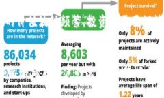 TP钱包（TokenPocket）是一款多链钱包，它支持多种