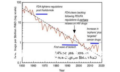 冷钱包官网打不开？别着急，这里有你想要的解决方案！