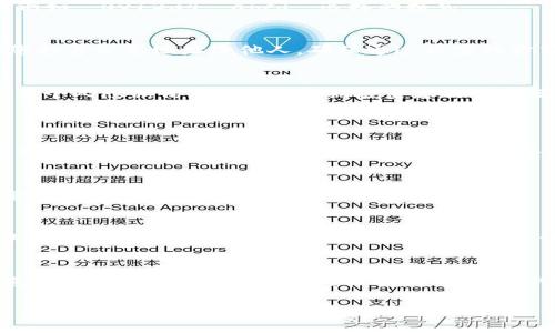   如何轻松找到您的TP钱包地址，避免不必要的麻烦 / 
 guanjianci TP钱包, 钱包地址, 数字资产 /guanjianci 

引言：了解TP钱包及其重要性
在当今数字时代，越来越多的人开始接触区块链技术和加密货币。TP钱包作为一款流行的数字资产管理工具，为用户提供了存储、交易和管理各种加密货币的平台。当你踏入这个新兴领域，了解如何找到自己的TP钱包地址显得尤为重要，因为正确掌握钱包地址可以使您在进行交易时免于出现失误，从而避免潜在的经济损失。

TP钱包基础知识：什么是钱包地址？
在深入探讨查找TP钱包地址的具体方法之前，我们先来弄清楚“钱包地址”这一概念。简单来说，钱包地址是您在加密货币网络中的唯一身份标识。它就像是您开户银行的账号，任何人如果想向您转账，都需要这个地址。因此，确保钱包地址的准确性和安全性至关重要。

步骤一：下载并安装TP钱包
如果您还未安装TP钱包，首先需要去应用商店（如App Store或Google Play）下载并安装。TP钱包的界面友好，即使是初学者也能快速上手。在安装完成后，您需要创建或导入现有的钱包，确保在设置过程中妥善保管助记词，这关乎您资产的安全。

步骤二：打开TP钱包并登录
登录到您的TP钱包应用。输入您的密码或生物识别信息，以确保账户的安全。成功登录后，您将看到应用的主界面，这里是管理您所有数字资产的地方。

步骤三：找到您的钱包地址
在TP钱包的主页上，您可以轻松找到您的钱包地址。它通常会显示在账户的顶部或侧边栏。地址通常是以一长串字母和数字组合的形式展示，例如 