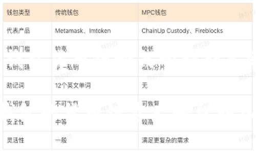 不再受限：TP钱包货币链如何顺利转入欧易交易平台

是否能将TP钱包的货币链资产轻松转入欧易？