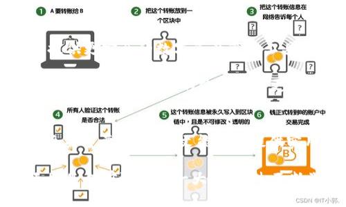   如何确认你的USDT冷钱包是否支持多签？ / 
 guanjianci USDT,冷钱包,多签 /guanjianci 

什么是冷钱包与多签?
在加密货币的世界中，保障数字资产安全是每个投资者的首要任务。冷钱包作为一种存储方式，相较于热钱包（在线钱包）更为安全，因其无法直接与互联网连接，大大降低了被黑客攻击的风险。然而，冷钱包的安全性不仅取决于它本身的架构，还与所采用的多签技术息息相关。

多签，即多重签名，是一种需要多个密钥才能进行交易的安全措施。它可以有效防止单一密钥被盗后导致的资产损失。因此，了解你的USDT冷钱包是否支持多签，以及如何检查这一设置，对于维护资产安全尤为重要。

如何检查冷钱包的多签设置?
关于如何确认你的USDT冷钱包是否支持多签，请遵循以下步骤。不同的生产商和平台可能会有一些差异，但总体流程基本相同。

h4第一步：登录你的冷钱包/h4
首先，确保你能够安全地访问你的冷钱包。如果是硬件冷钱包，通常需要通过特定的软件来连接和管理。例如，Ledger与Trezor等硬件钱包都有专属的管理软件，能够帮助你查看账户信息。

h4第二步：查找多签选项/h4
在管理软件中，寻找“安全设置”或“账户设置”选项。这里通常会显示你的钱包类型、余额以及安全设置等信息。如果你的冷钱包支持多签，通常可以在这部分找到相关的设置。

h4第三步：查看当前的签名要求/h4
在多签设置中，会有详细的信息说明当前的签名设置是什么。例如，可能会有“2/3”的字样，意味着需要三把钥匙中的两把才能完成交易。确认这些信息，可以帮助你了解你钱包的安全性以及多签的具体配置。

多签的优势与挑战
多签技术为资产安全提供了额外的保障，但它并非没有挑战。了解这些优势与挑战，可以帮助你更好地管理和保护你的数字资产。

h4优势/h4
ul
    listrong更高安全性：/strong即使其中一把钥匙被盗，黑客也无法完成转账，因为他们无法满足所需的签名数量。/li
    listrong分散风险：/strong控制多个私钥的责任可以分散到多个受信任的人，防止单点故障。/li
    listrong灵活性：/strong多签钱包可以设置特定规则，适应不同的组织或团队管理需求。/li
/ul

h4挑战/h4
ul
    listrong管理复杂性：/strong需要确保所有密钥在相对安全的地方存储，避免因某一把钥匙的丢失而导致无法访问资产。/li
    listrong技术要求：/strong并非所有用户都具备技术能力去有效理解和管理多签设置，可能会导致操作失误。/li
    listrong交易延迟：/strong由于需要多个签名，交易确认时间可能会延迟，尤其是当所有密钥持有者不在同一地点时。/li
/ul

如何保护你的冷钱包?
确保你的USDT冷钱包设计良好并支持多签仅仅是安全防护的一部分。还需要采取更多措施来增强安全性。

h4定期备份/h4
务必经常地对你的钱包进行备份。这不仅仅是备份私钥，还包括整个钱包的数据。选择将备份存储在不同的物理位置，以防火灾、洪水等意外情况导致一次性损失。

h4更新软件/h4
确保所有相关的软件保持最新状态。软件更新通常会修复已知的漏洞，增强安全性。检查钱包是否有新版本，并定期更新。

h4增强密码保护/h4
不要忽略密码的安全性。选择复杂的、独特的密码，并定期更换它们。使用密码管理工具来帮助记忆，同时开启两步验证，能有效提升账户安全。

多签与冷钱包的未来
随着区块链技术的不断完善，冷钱包和多签技术的发展也呈现出兴盛的趋势。越来越多的项目开始重视多签技术，为用户提供更安全的数字资产管理工具。

未来，可能会出现更多结合生物识别等先进技术的多签钱包，提升安全性的同时，降低用户的操作复杂性。这一切的发展无疑会让数字货币的使用变得更加普及和便捷。

结论
确认你的USDT冷钱包是否支持多签、了解多签的优势与挑战以及如何有效保障冷钱包的安全，都对于保护你的数字资产至关重要。希望本文能为你提供实用的帮助，让你在加密世界中走得更稳、更远！

在这个充满机会和风险的市场中，每个人都希望自己的投资能够得到最有效的保护。采用多签技术并加固冷钱包保障，无疑是向前迈出的一大步。通过不断学习与实践，创造更多安全的操作习惯，你将能更加自信地参与到这个新兴的数字货币之中。