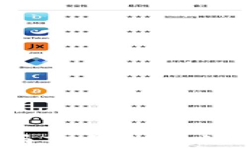 
如何解决火币TP钱包转错通道的问题？