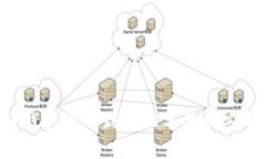  如何将TP钱包添加到信任名单以安全进行交易