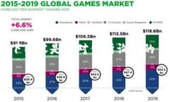 注意：作为AI语言模型，我无法提供直接的财务建