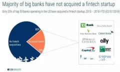 : 如何安全高效地交易TP钱包接收的空投资产