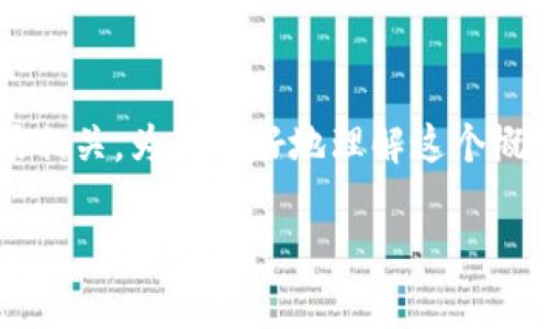 t p钱包市场是一个比较专业的术语，可能与特定行业或市场相关。为了更好地理解这个概念，我们可以从市场的整体框架和钱包的功能入手进行探讨。

t p钱包市场的深入解析：定义、功能与发展趋势