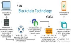 在此提供一个简要回答OK链：理解OK链网络的构建